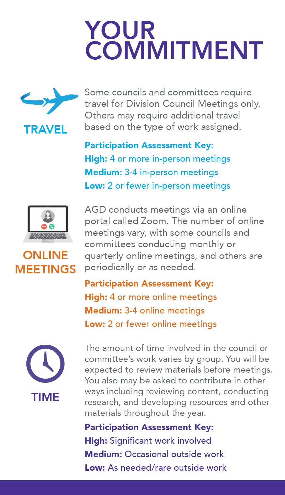 Council Commitment Graphic Council Commitment Graphic