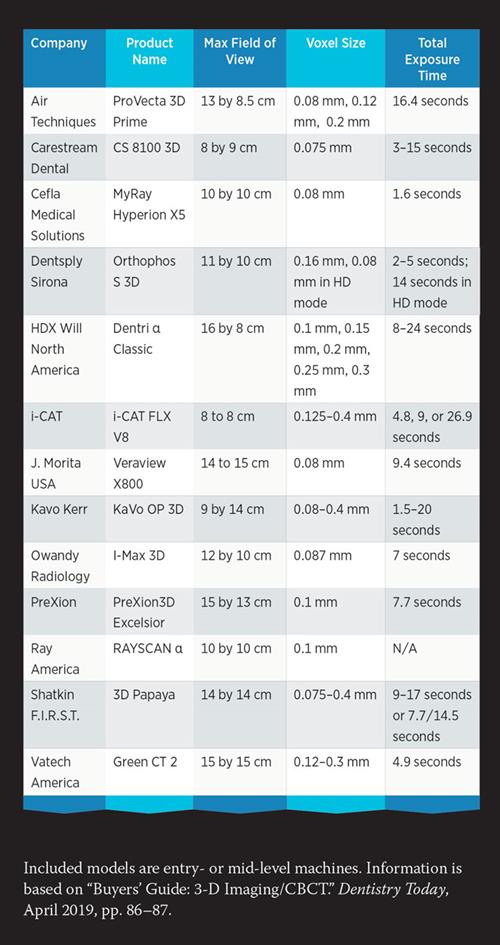 CBCT-Machines-at-a-glance CBCT Machines