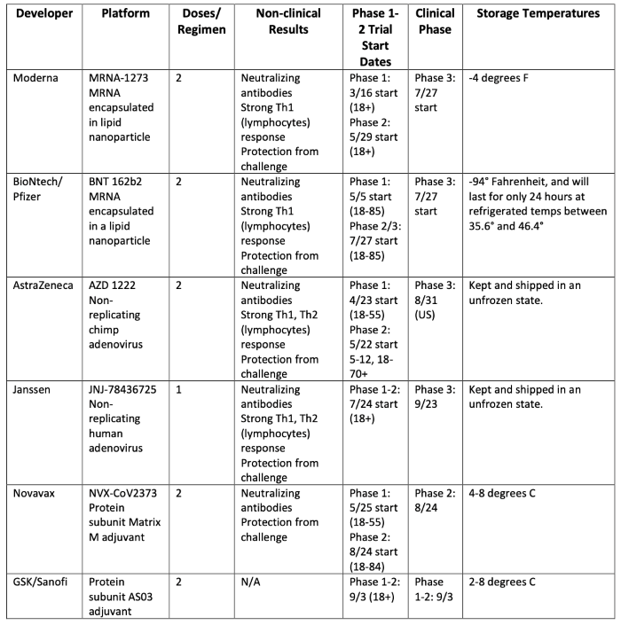 Vaccine Grid