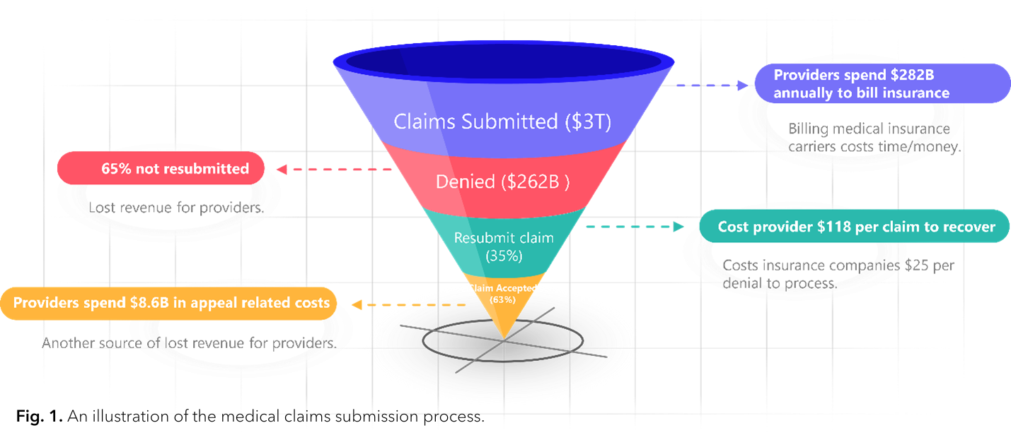 Fig 1.  (1)