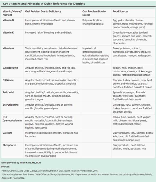 Mineral Chart