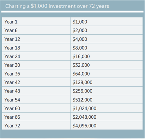 Retirement graphic Retirement graphic